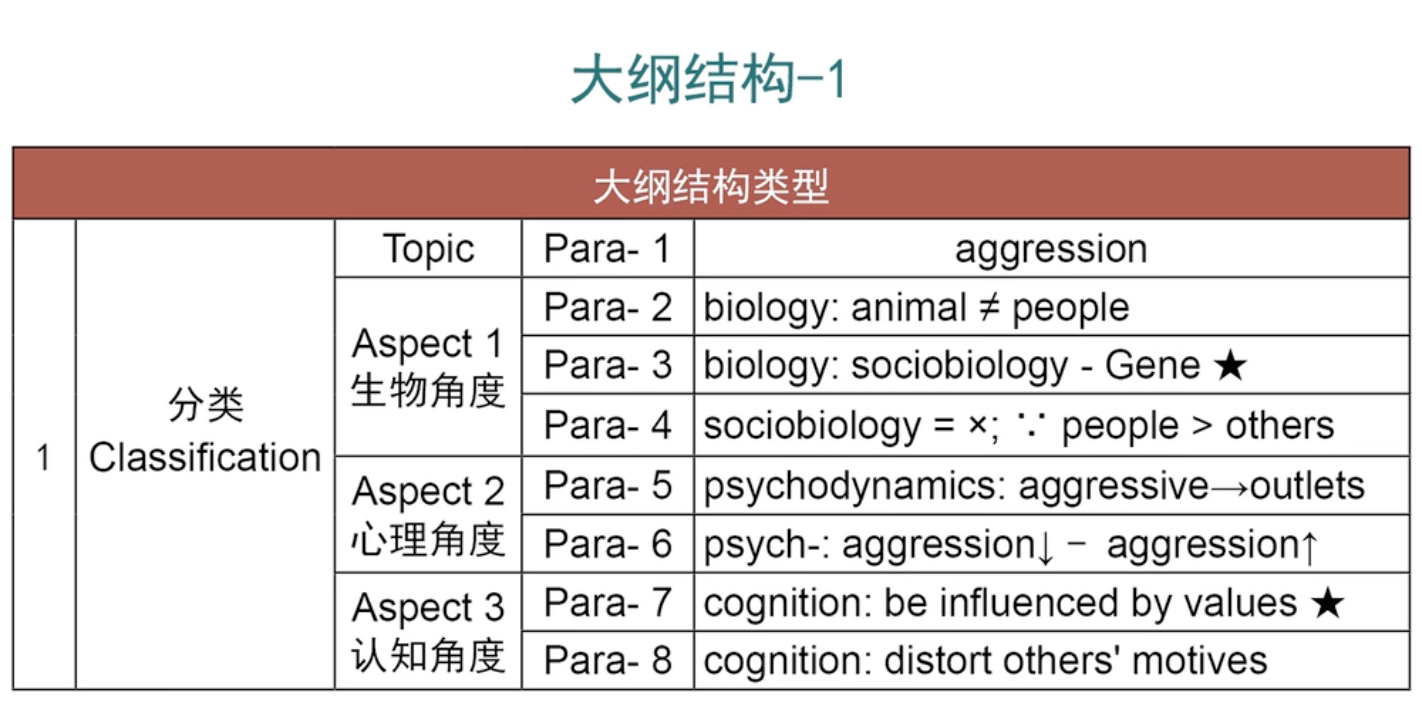 分类,攻击性