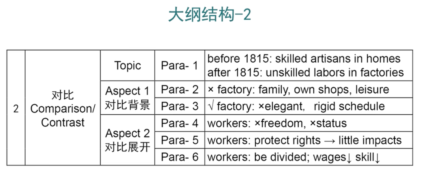 对比,工业革命
