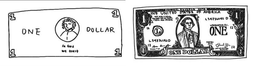 On the left, a person's sketch of a dollar bill from memory. On the right, the same person's sketch with access to a reference. This indicates that humans only remember and can perform recognition with only a small handful of salient aspects of data and have substantial detail invariance.