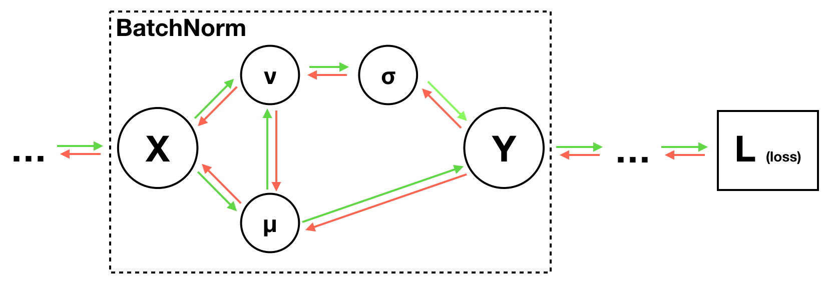 computational graph