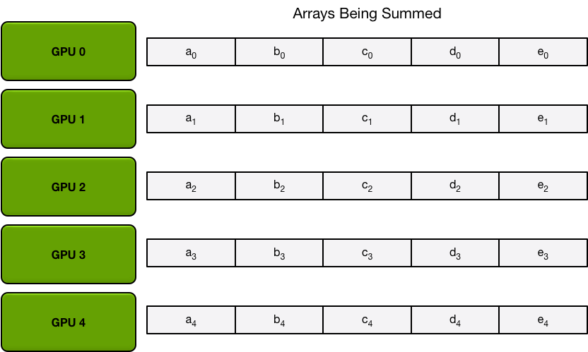 Partitioning of an array into N chunks